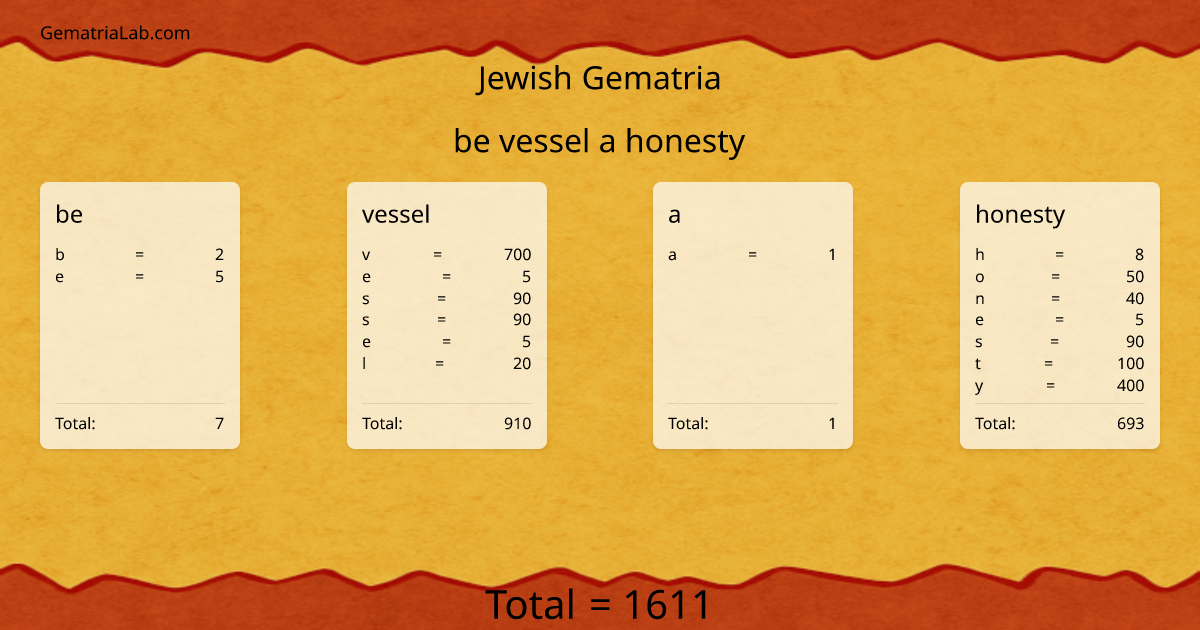 be vessel a honesty in jewish Gematria